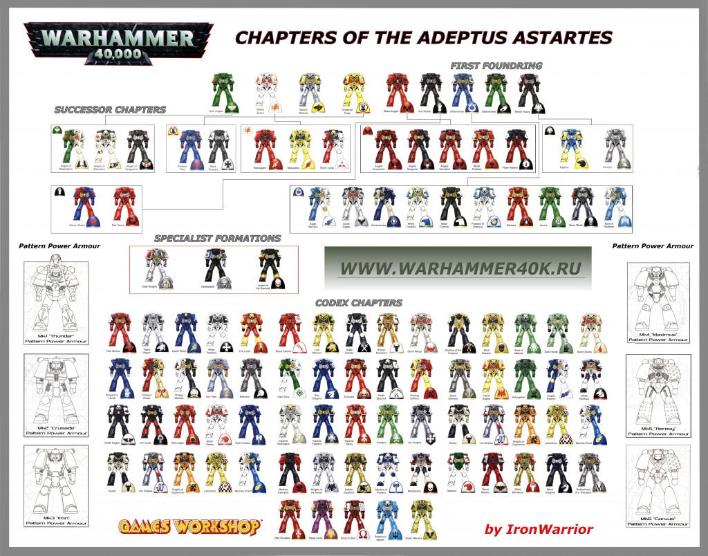 Space-Marine-Chapters Space-Marine-Chapters